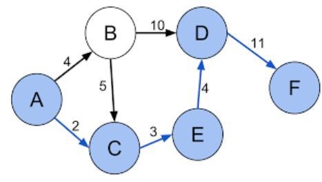 Please Help! Critical Thinking Path Question 1. What is the earliest start time for-example-1