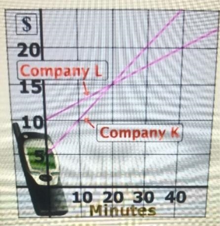 Write a system of equations that represent the graph .-example-1