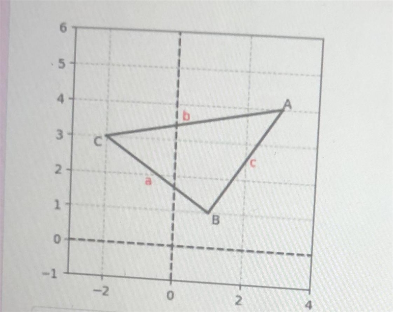 Prove triangle ABC with coordinates A(3,4) B(1,1) and C (-2,3) is a right triangle-example-1