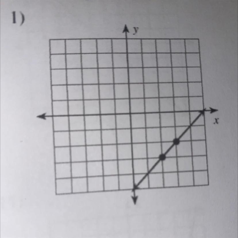 How to find the slope and tell what kind of slope each line lillustrates-example-1