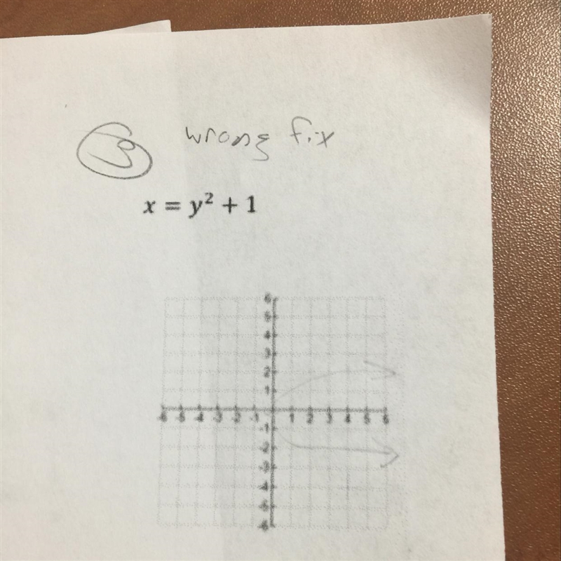 Can you please help me graph this (6,-6) is the max I have on the graph please match-example-1