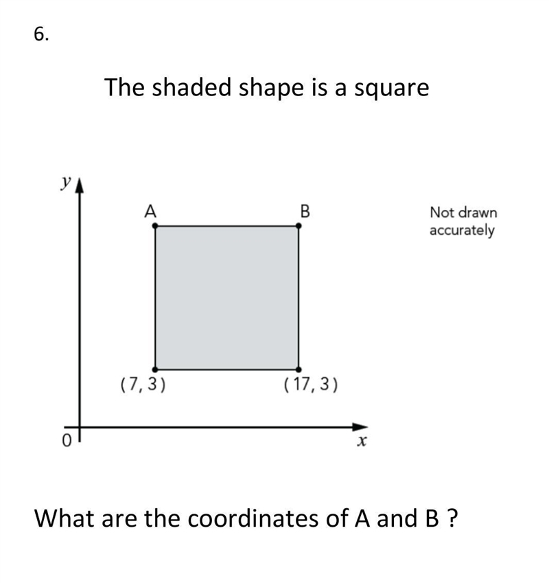 The shaded shape is a square. What are the coordinates of A and B?-example-1