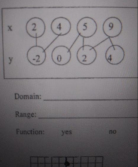 Identify the domain, range and tell if the relation is a function-example-1