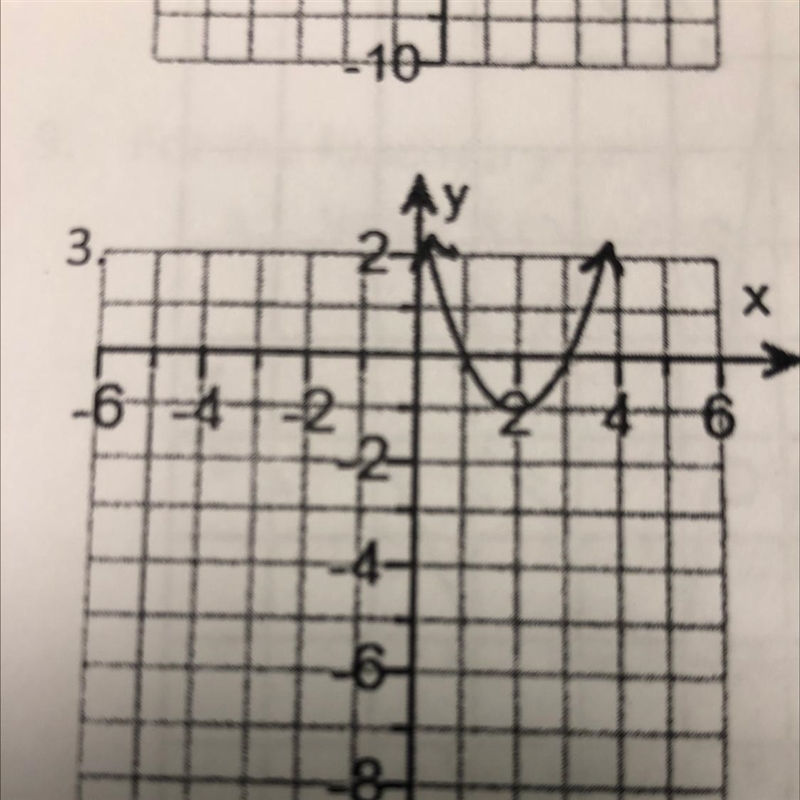 What is the minimum? Where is the function increasing? Where is the function decreasing-example-1