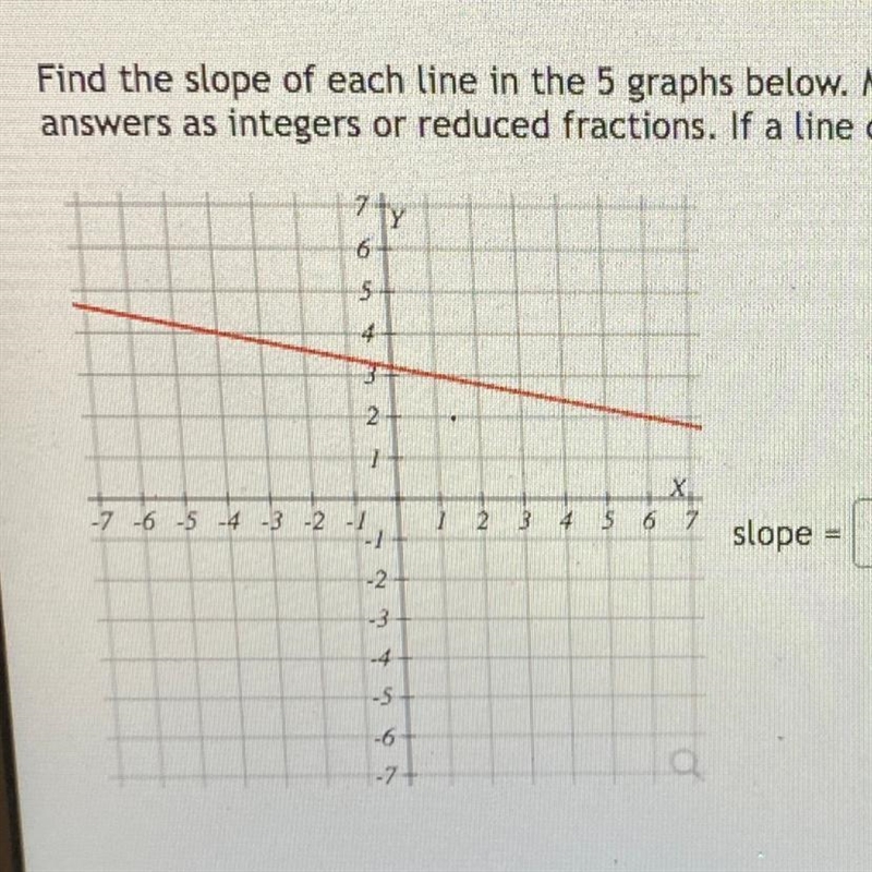 Find the slope of this line-example-1