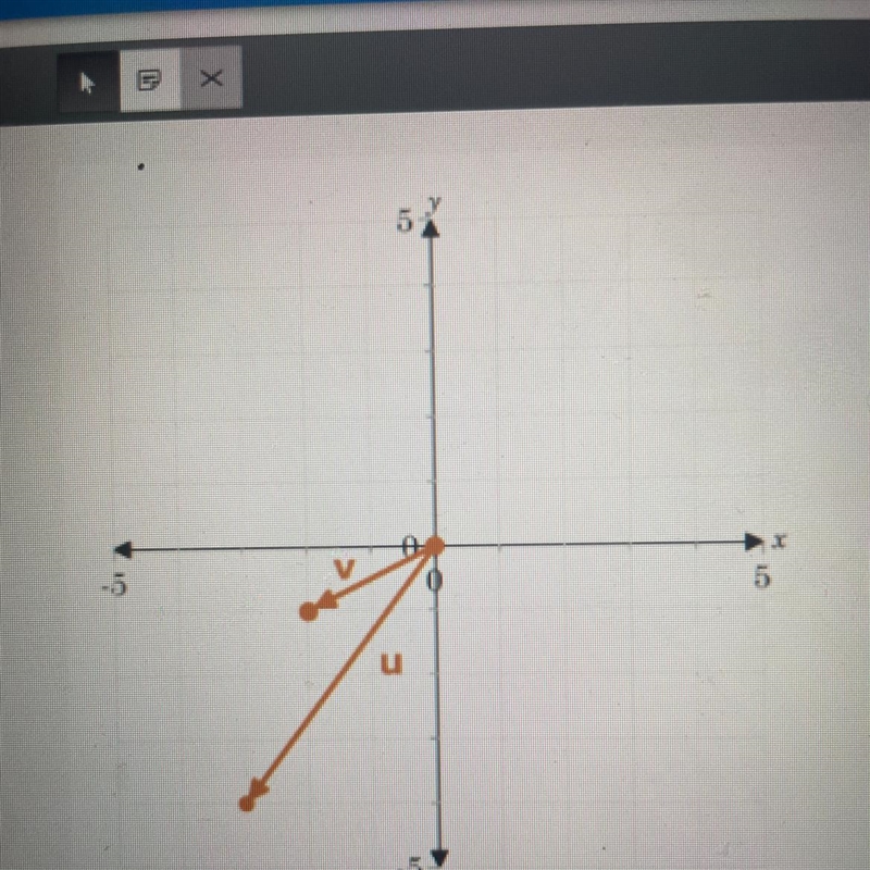 Use the image to answer the question.Vectors u and v are graphed. Explain in detail-example-1