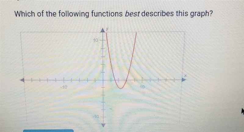 Which of the following functions best describes this graph? A. y = x^2 + x - 12 B-example-1