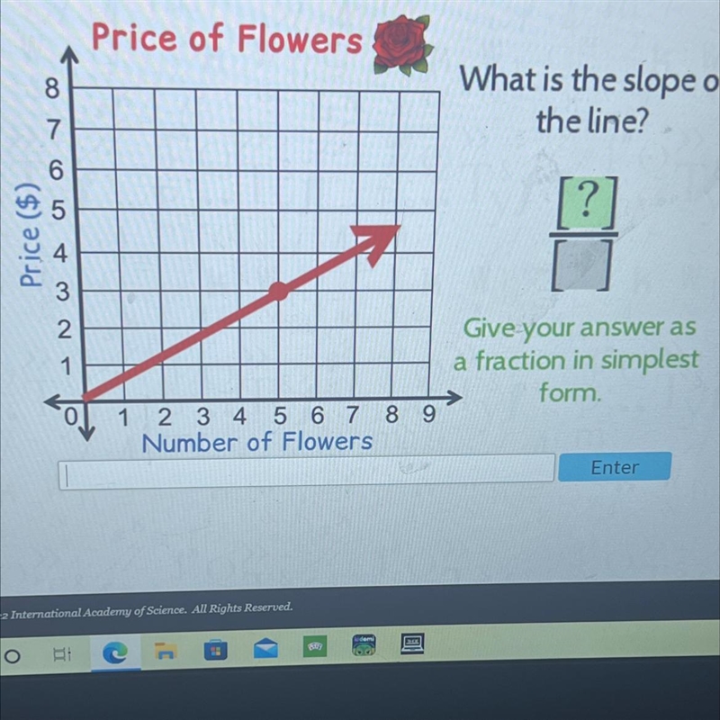 Price of Flowers8What is the slope ofthe line?7CON LO[?]Price ($)No2Give your answer-example-1