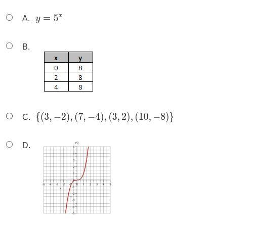 Which of the following is not a function?-example-1