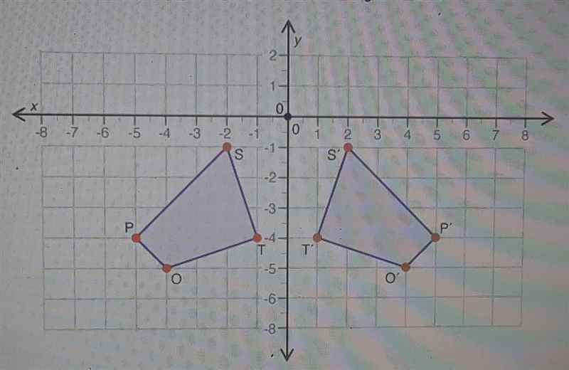 Which statement best describes the relationship between the two figures?A) The measure-example-1