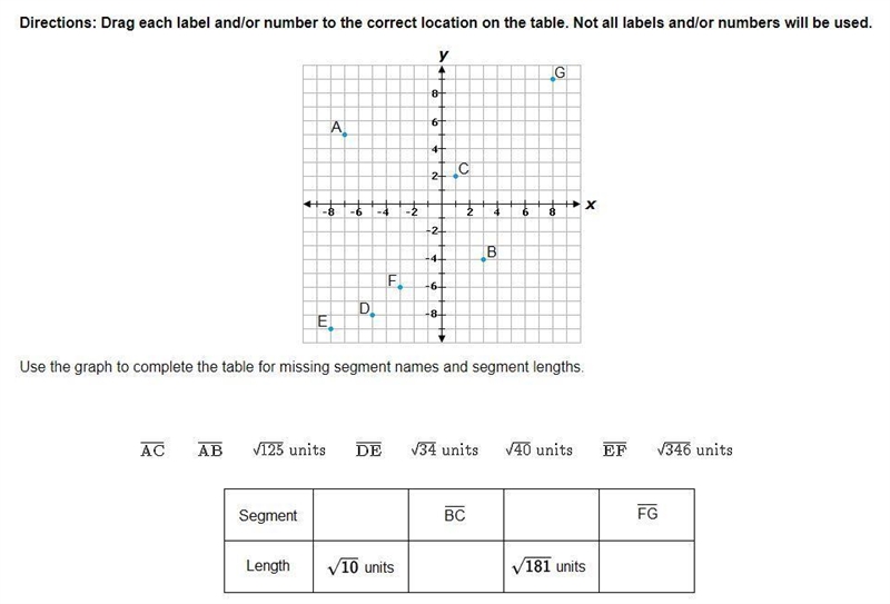 Use the graph to complete the table for missing segment names and segment lengths-example-1