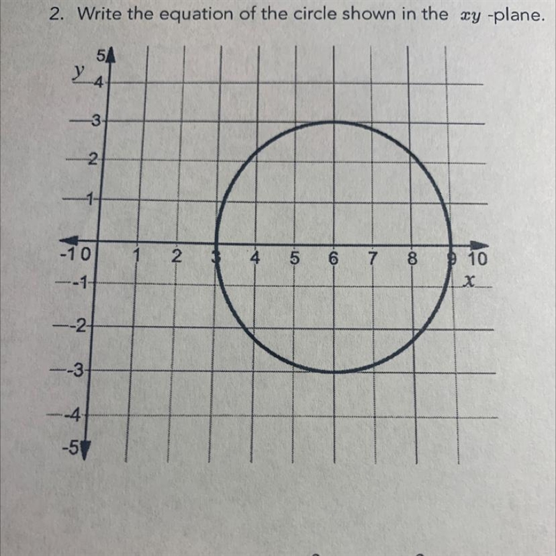 Write the equation of the circle shown the the xy -plane-example-1