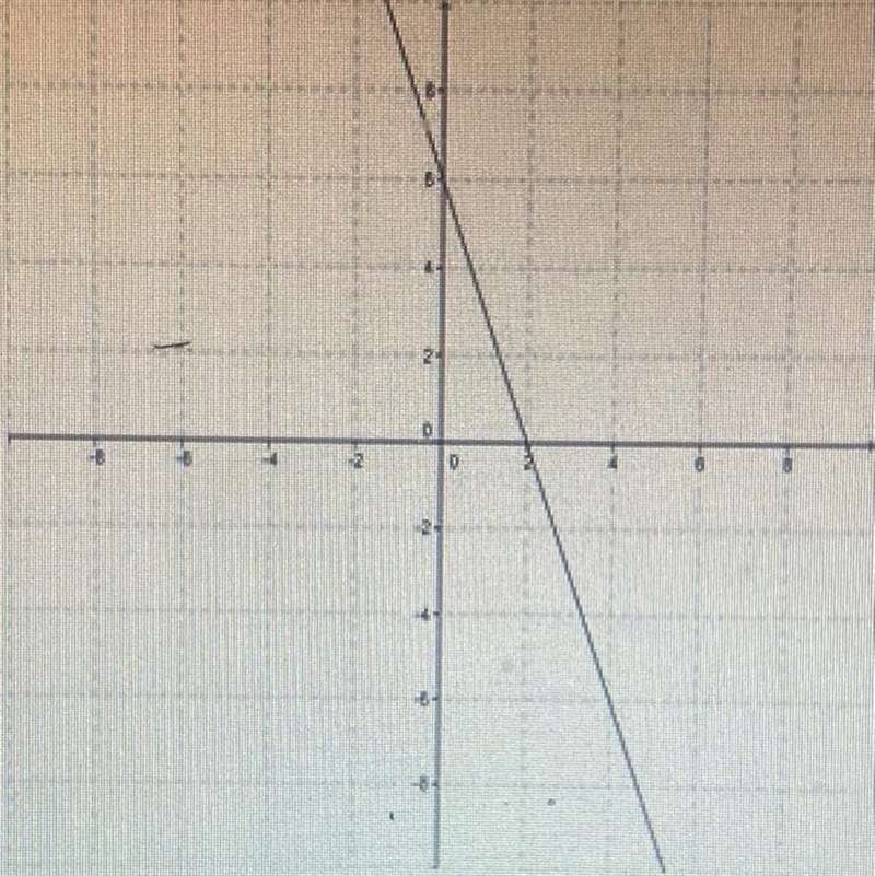 What is the x-intercept of the function graphed below A. (2,0) B. (0,6) C. (0,2) D-example-1