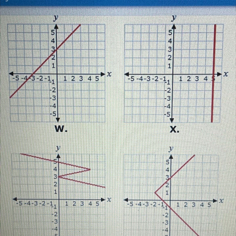 Which of these graphs represent a function?-example-1