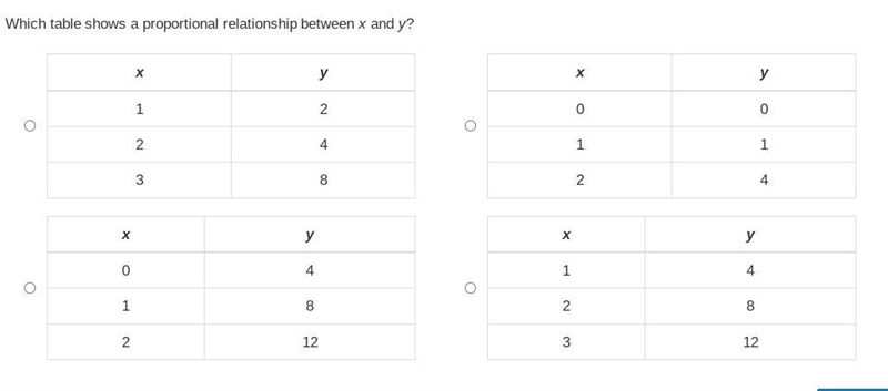 PLEASE HELP QUICKLY! Which table shows a proportional relationship between x and y-example-1