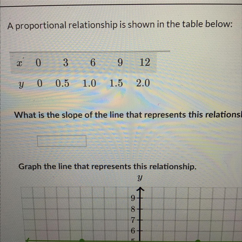 What is the slope of the line that this relationship-example-1