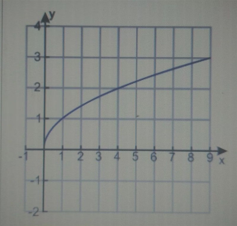 What is the average rate of change over the interval [1,4]Type the numerical value-example-1