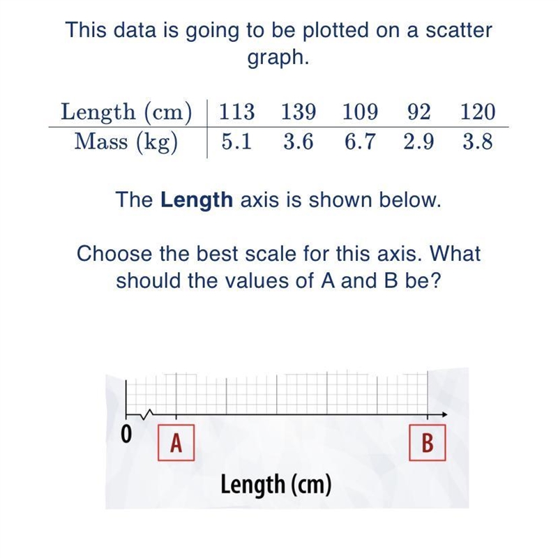 This data is going to be plotted on a scatter graph-example-1