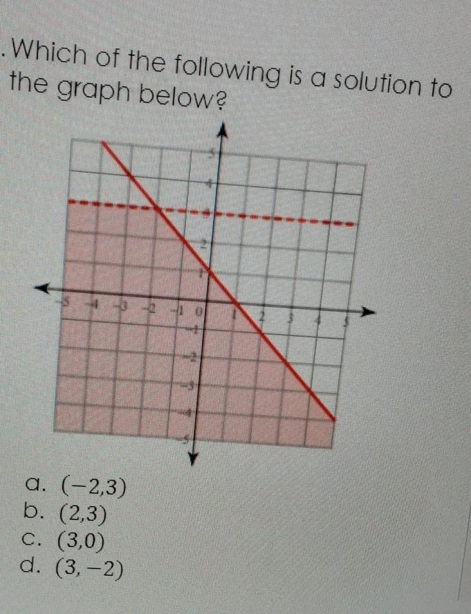 Which of the following is a solution to the graph?-example-1