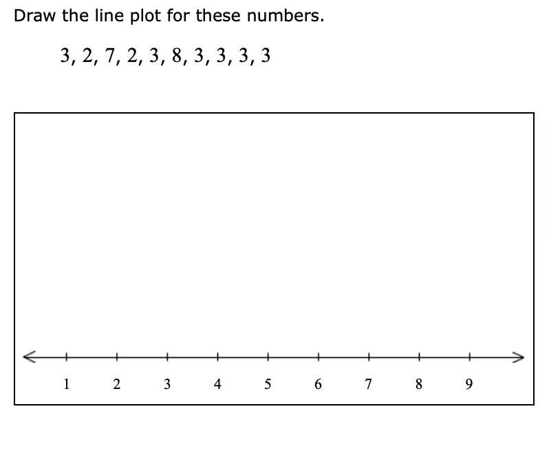 Draw the line plot for these numbers.3, 2, 7, 2, 3, 8, 3, 3, 3, 3-example-1