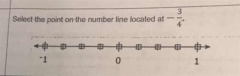 Select the point on the number line located at -3/4-example-1