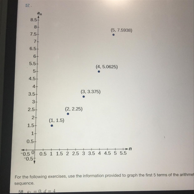 For the following exercise determine whether the graph shown represents an arithmetic-example-1