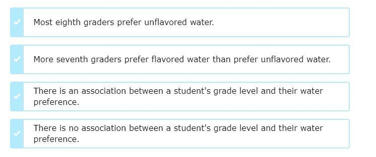 Ryan asked 80 students at his school whether they prefer to drink flavored water or-example-2