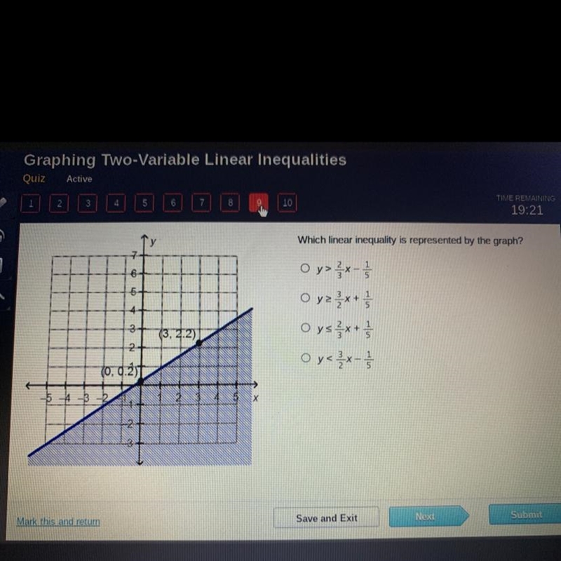 Which linear inequality is represented by the graph?○y> ²/x- / /30_y² ²/x + ²/50y-example-1