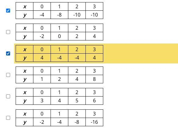 Help me find the two tables which represent quadratic relationships-example-1