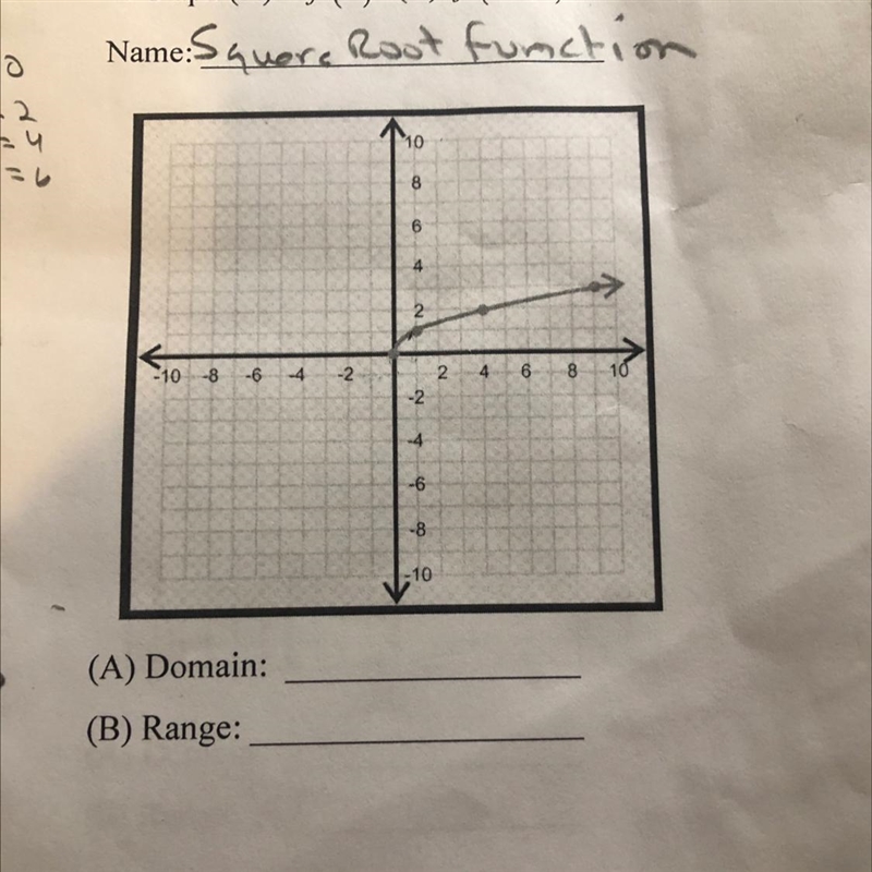 Graph A) -f(x) B) f(x+2) -4Then find the domain and range of each-example-1