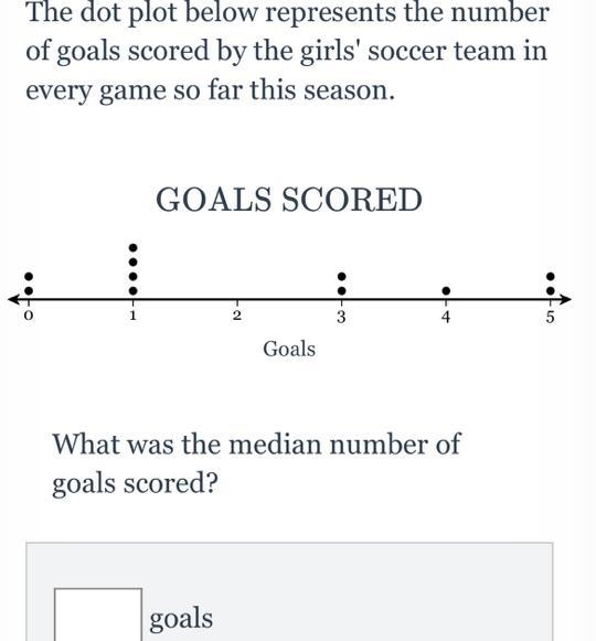 The dot plot below represents the number of goals scored by the girls' soccer team-example-1