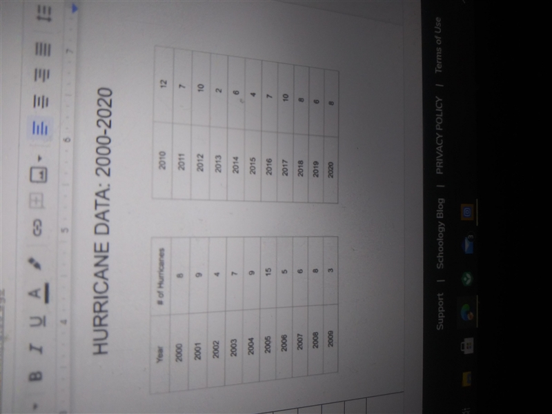 what would be reasonable set of intervals to use for the number of hurricanes per-example-2