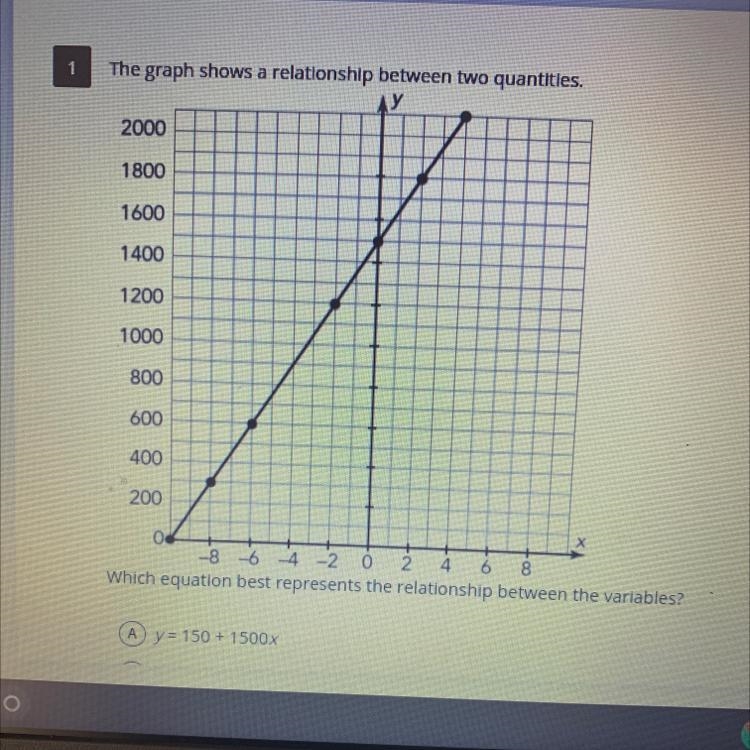 The graph shows a relationship between two quantities.ДУ200018001600140012001000800600400200ХOd-example-1