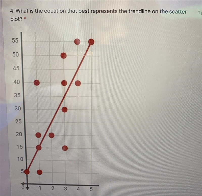 What is the equation that best represents the trend line on the scatter plot?A. y-example-1