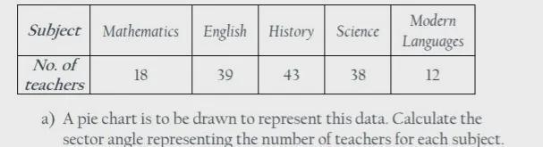 How do I draw a pie chart to represent this information?-example-1