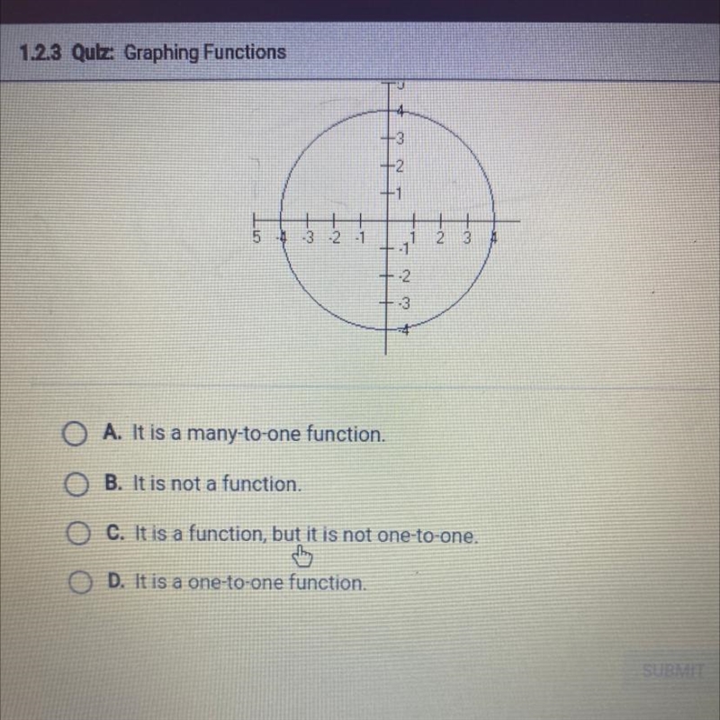 Which of the following best describes the graph below-example-1