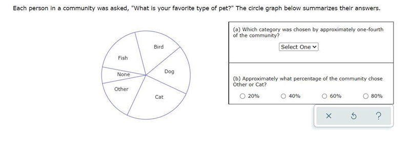 Each person in a community was asked, "What is your favorite type of pet?&quot-example-1