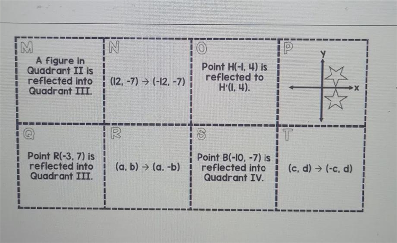 Which ones are reflection over x-axis and reflection over y-axis? (make a chart for-example-1