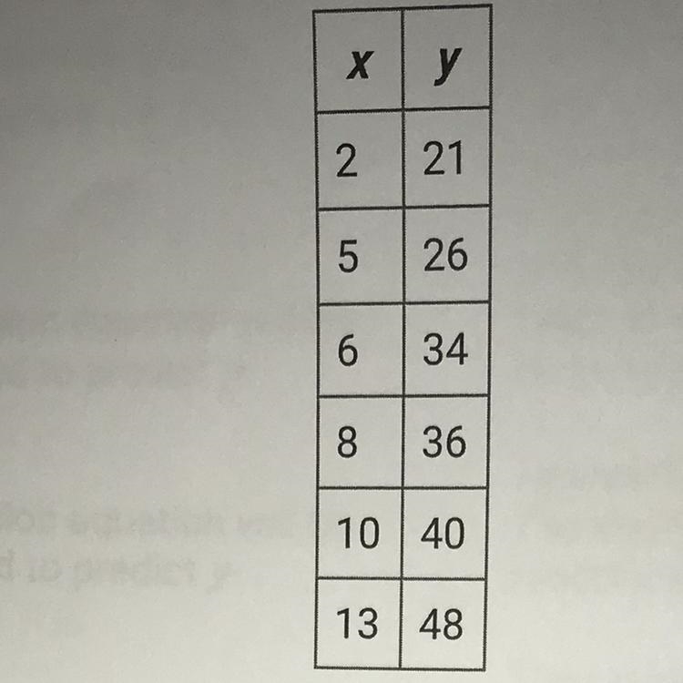 The linear regressionequation andcorrelation coefficientfrom the above datawas calculated-example-1