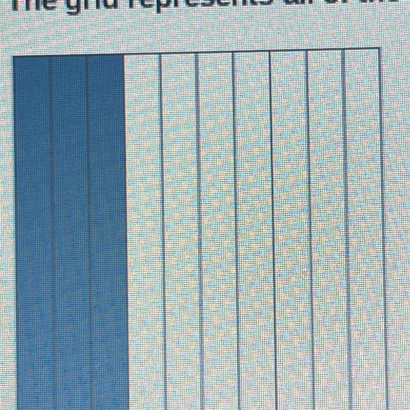 The grid represents all of the following decimal numbers except 0.300 0.3 0.30 0.030-example-1