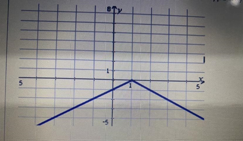 Given the graph of f(x) Determine f(- 2) and type in your answer below.-example-1