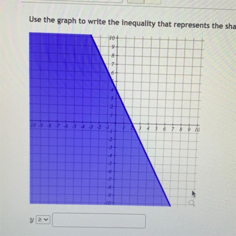 Use the graph to write the inequality that represents the shaded region-example-1