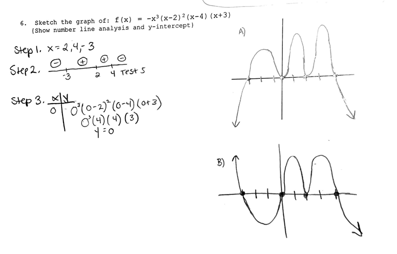 I am stuck on the graphing portion of this question, would it be formatted like A-example-1