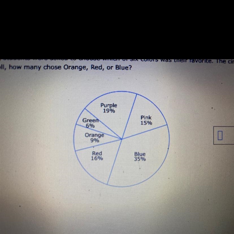 In a poll, students were asked to choose which of six colors was the favorite. The-example-1