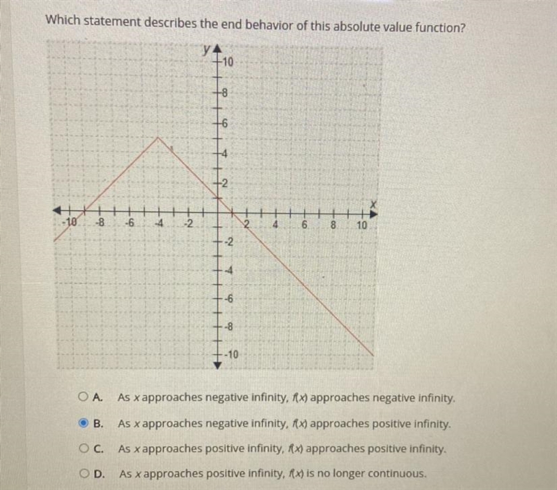 Select the correct answer Which statement describes the end behavior of this absolute-example-1