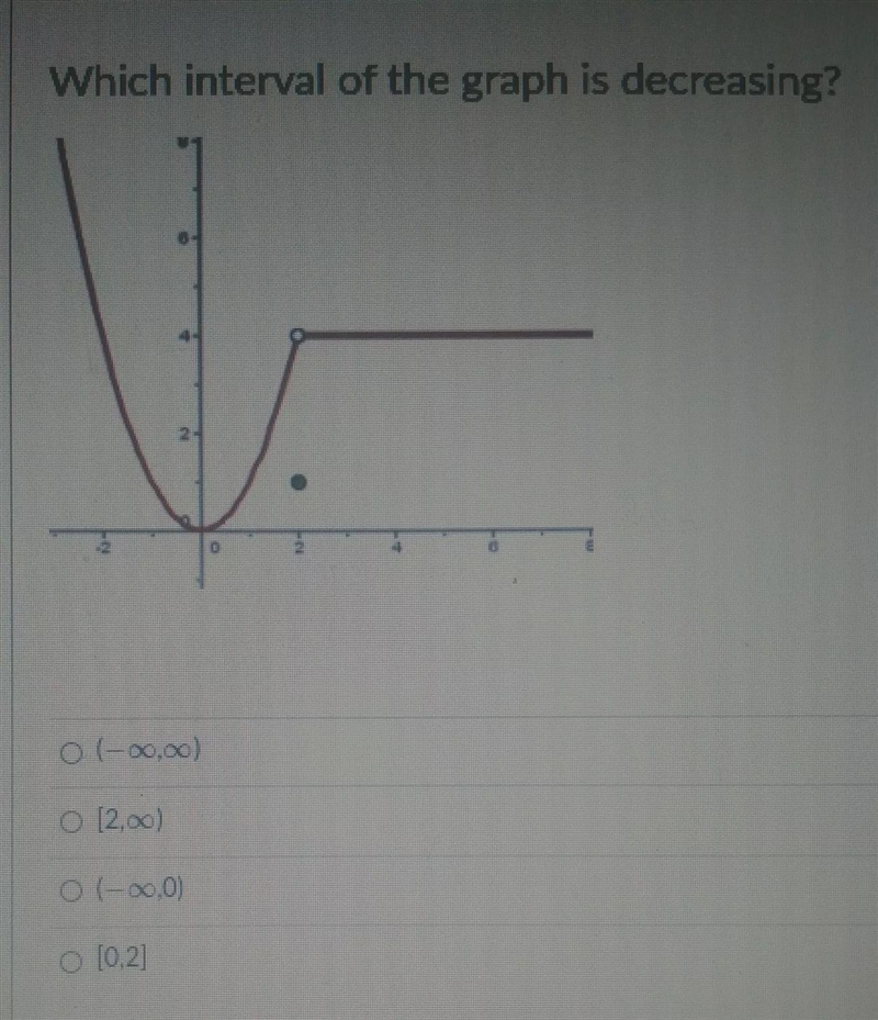 Which interval of the graph is decreasing?option 1: (-inf,inf)option 2: [2,inf)option-example-1