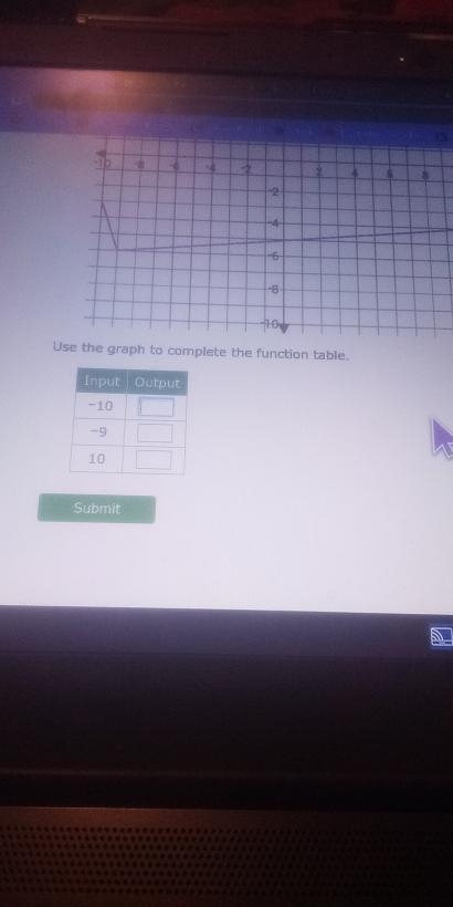 0 Use the graph to complete the function table. Input Output -10 -9 10 Submit-example-2