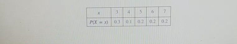 Consider the following data. Find the standard variance .round your answer to one-example-1