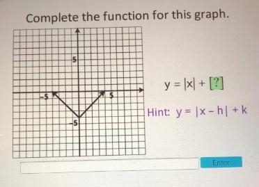 Complete the function for this graph.5y = [x] + [?]-5VHint: y = |x- h| +5!-example-1