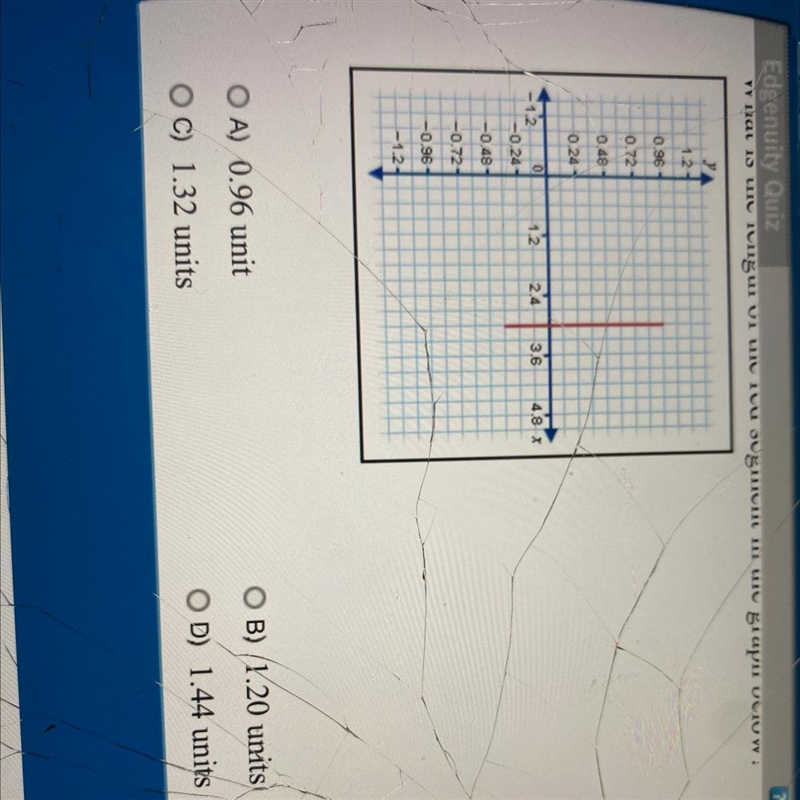 What is the length of the red segment in the graph below?-example-1